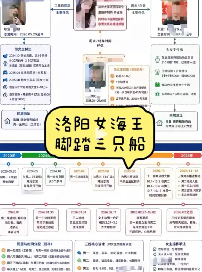 洛阳女海王刘亚阁35页PPT全程原视频HD高清播放